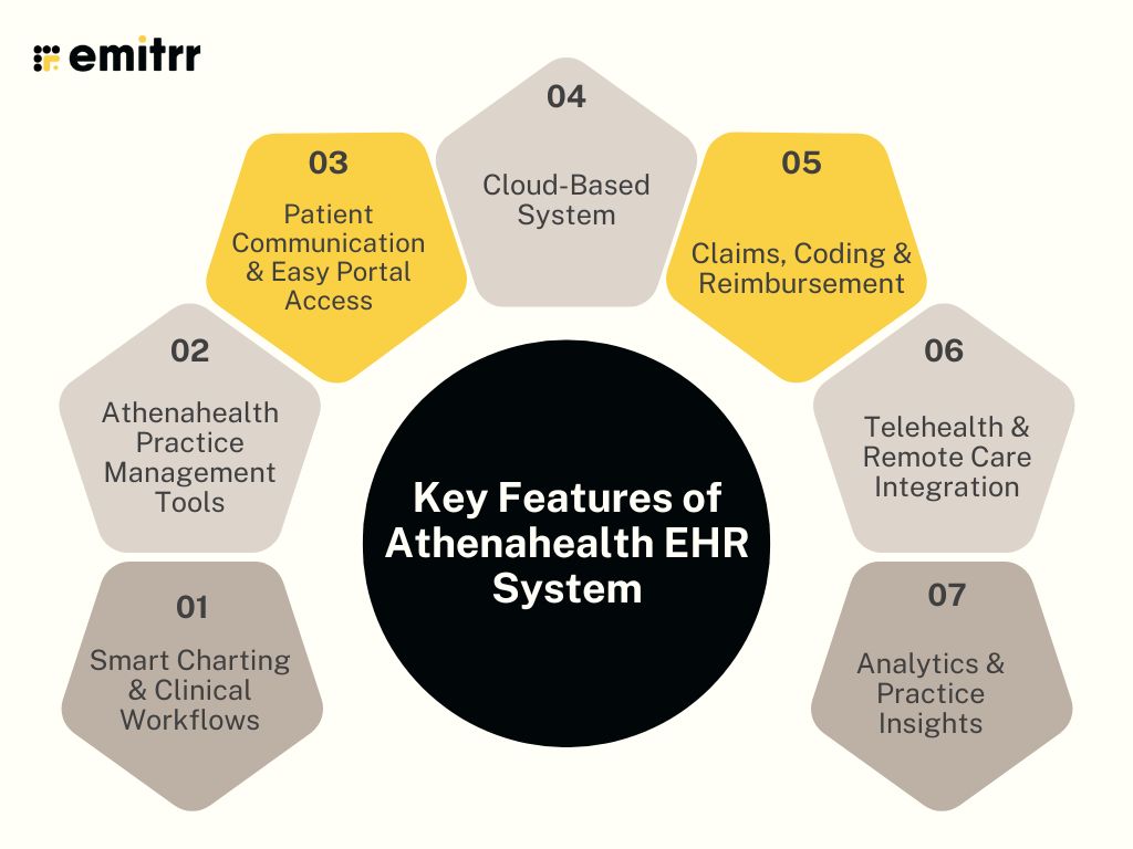 Key Features of Athenahealth EHR System