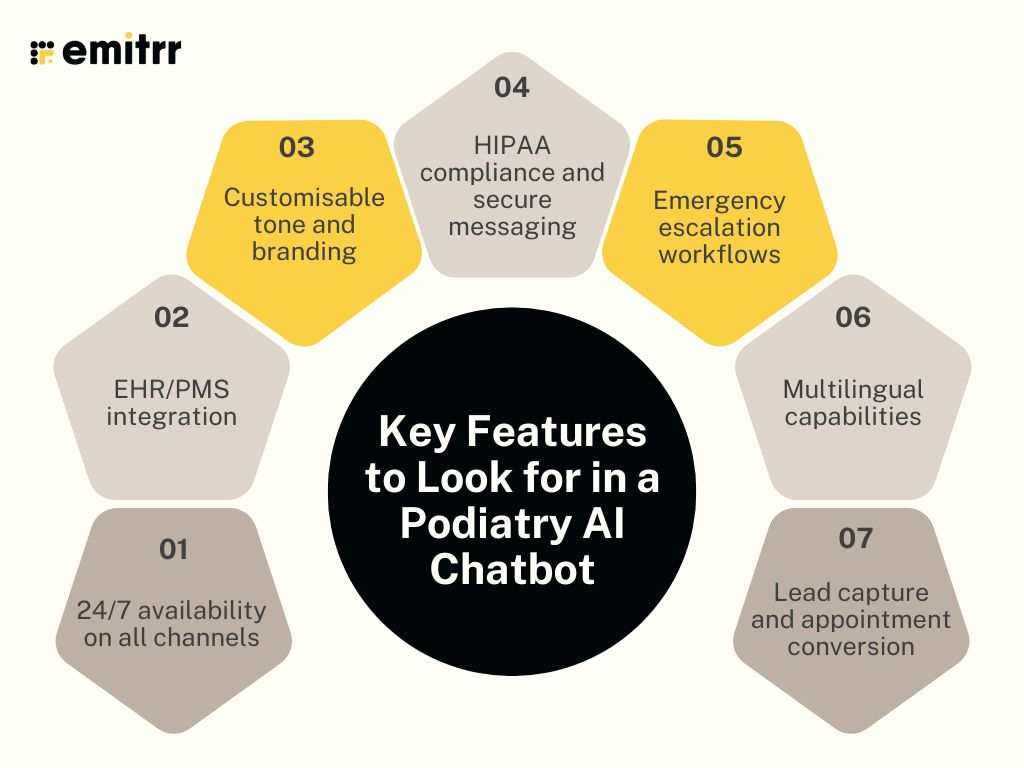 Key Features to Look for in a Podiatry AI Chatbot