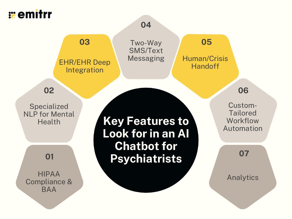 Key Features to Look for in an AI Chatbot for Psychiatrists