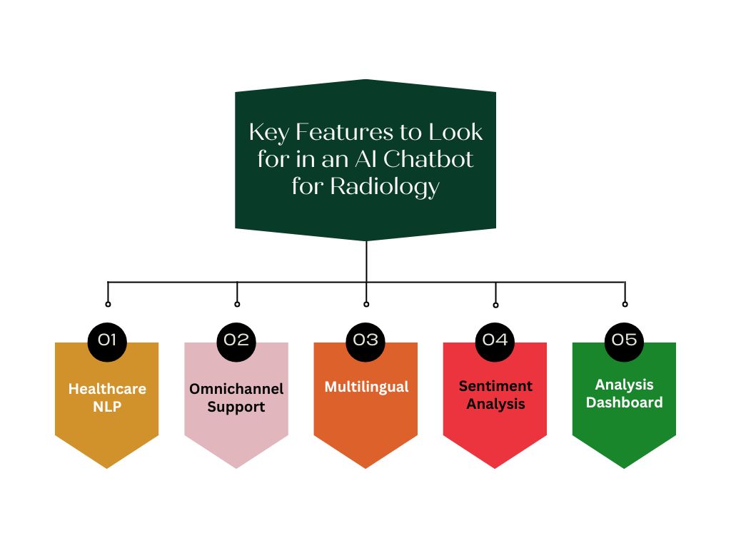 Key Features to Look for in an AI Chatbot for Radiology