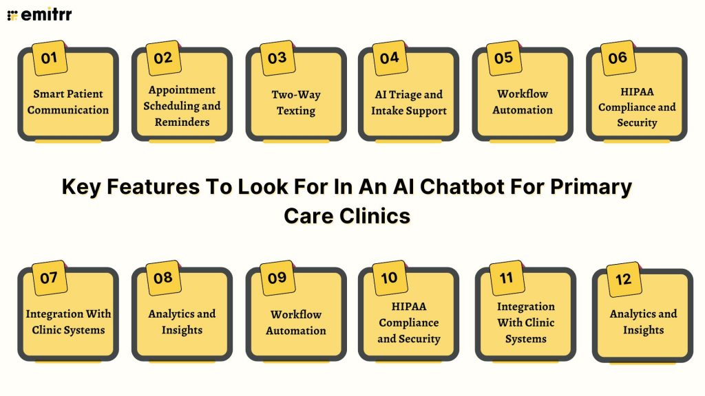Key features to look for in an AI Chatbot for Primary Care Clinics