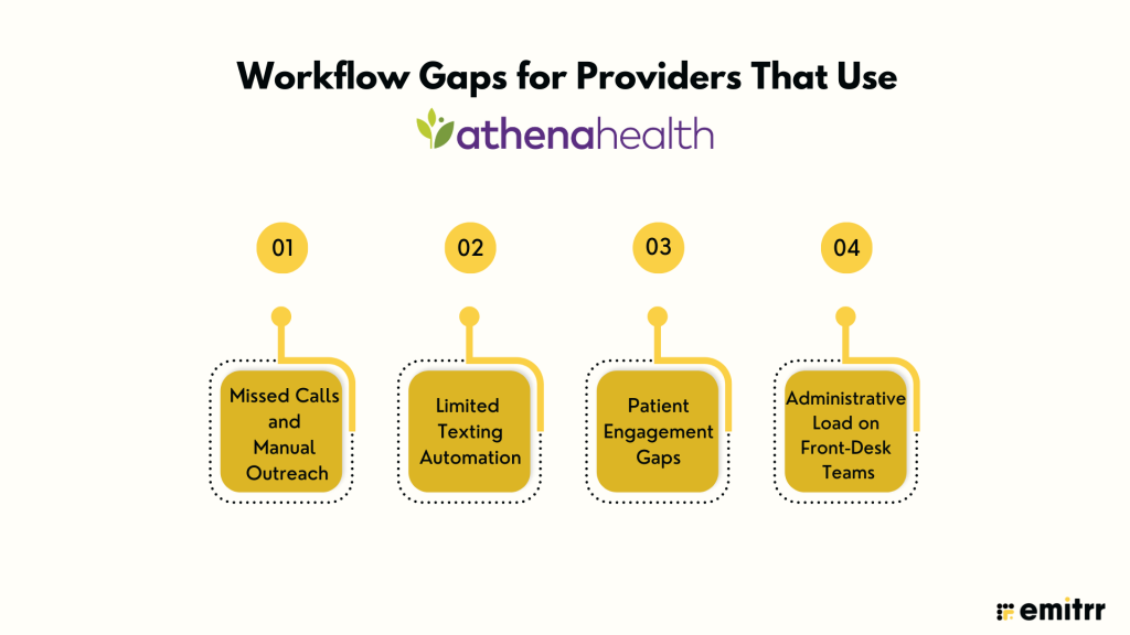 Workflow Gaps for Providers That Use AthenaHealth