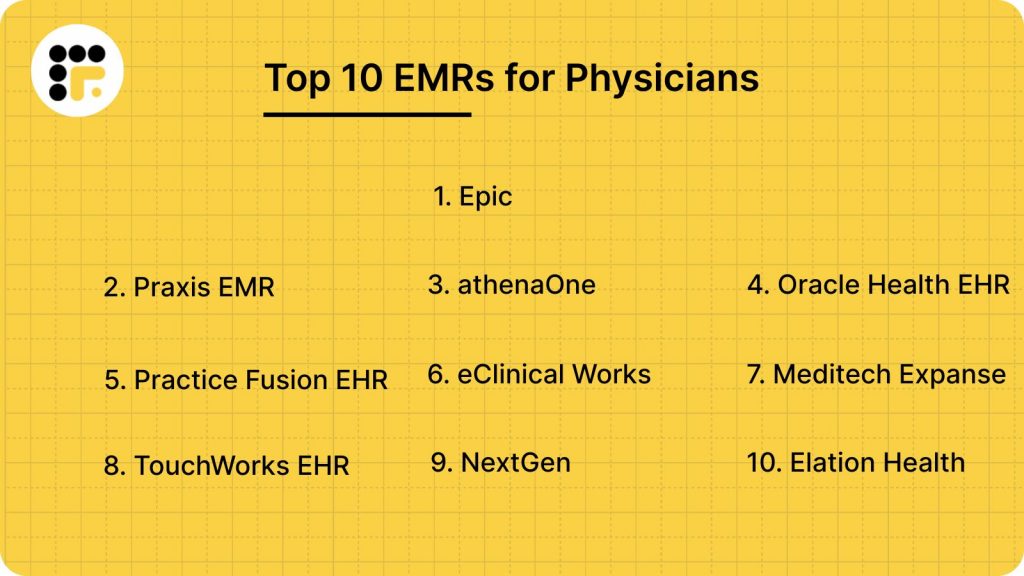 10 Best EMRs for Physicians