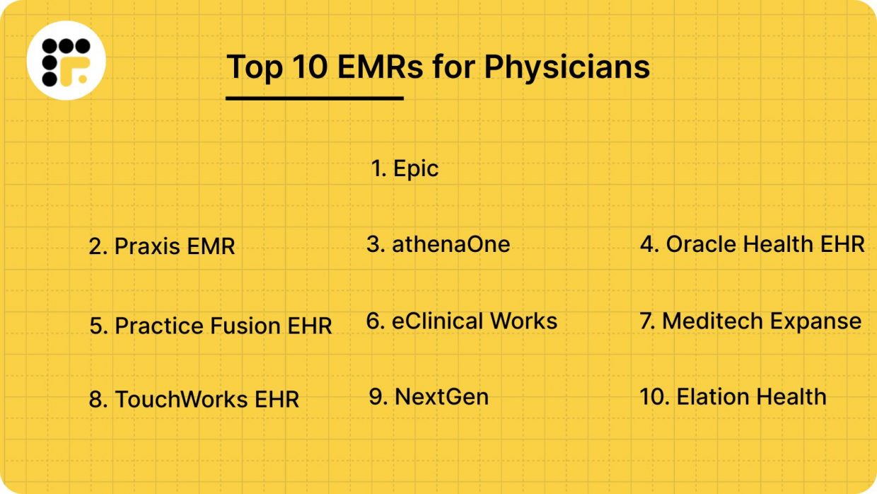 10 Best EMRs for Physicians