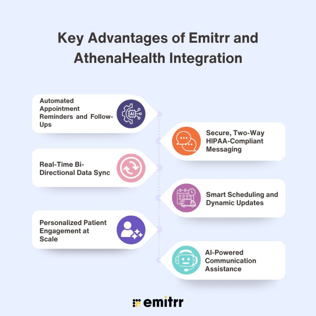 Key Advantages of Emitrr and AthenaHealth Integration