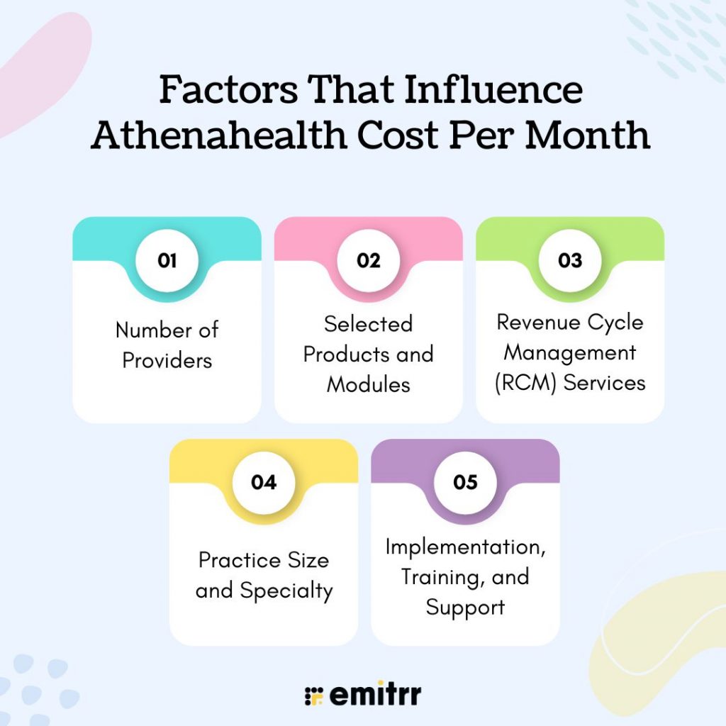 Factors That Influence Athenahealth Cost Per Month