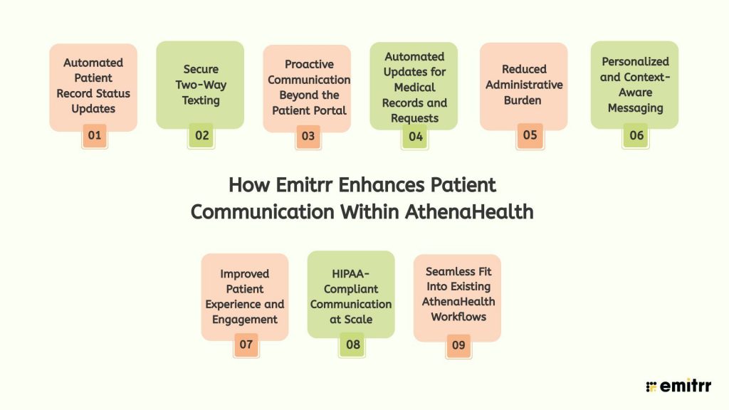 How Emitrr Enhances Patient Communication Within AthenaHealth