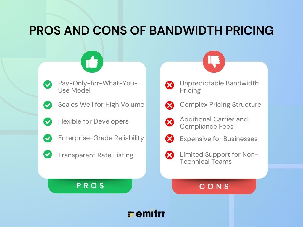 Bandwidth Pricing vs. Emitrr Pricing: A Comparison