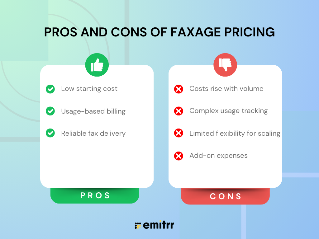 Pros and Cons of FAXAGE Pricing