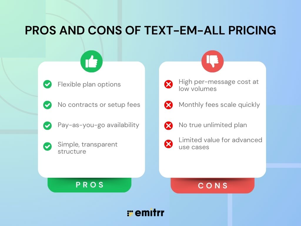 Pros and Cons of Text-Em-All Pricing