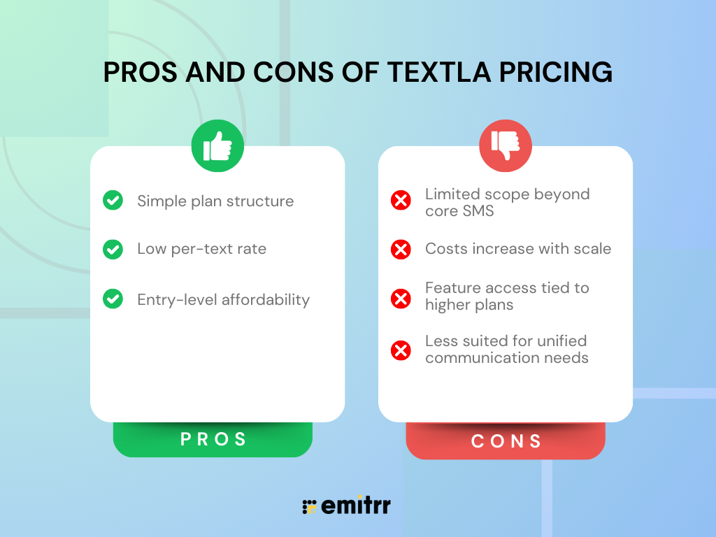 Pros and Cons of Textla Pricing
