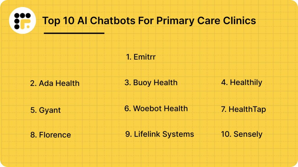 Top 10 AI Chatbots For Primary Care Clinics