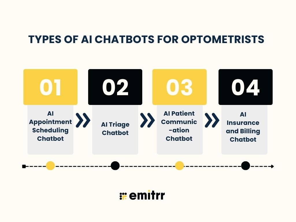 Types of AI Chatbots for Optometrists 