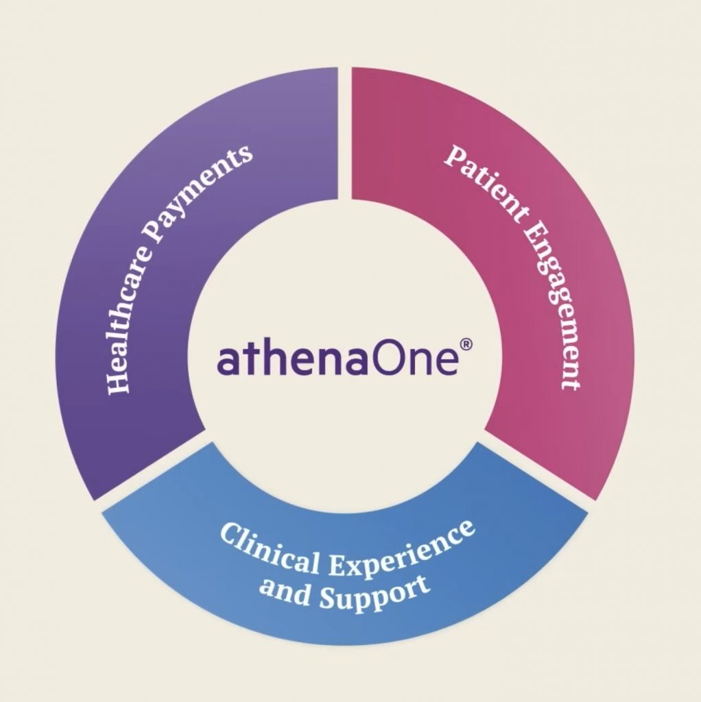 Core Components of athenaOne