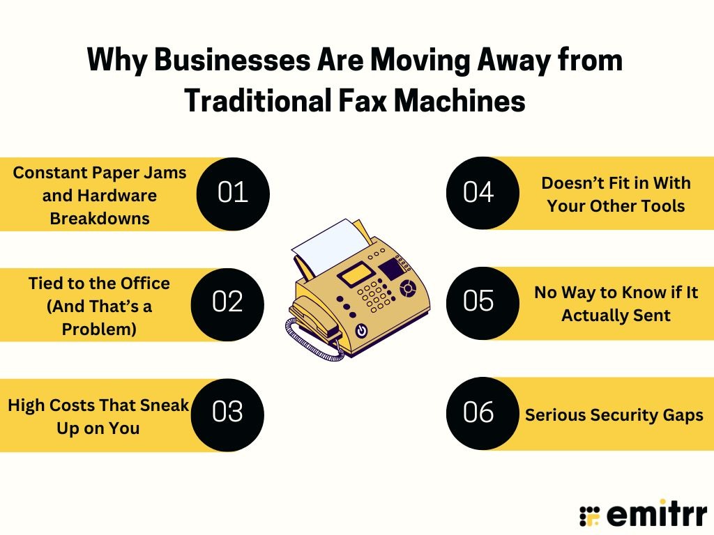 Why Businesses Are Moving Away from Traditional Fax Machines
