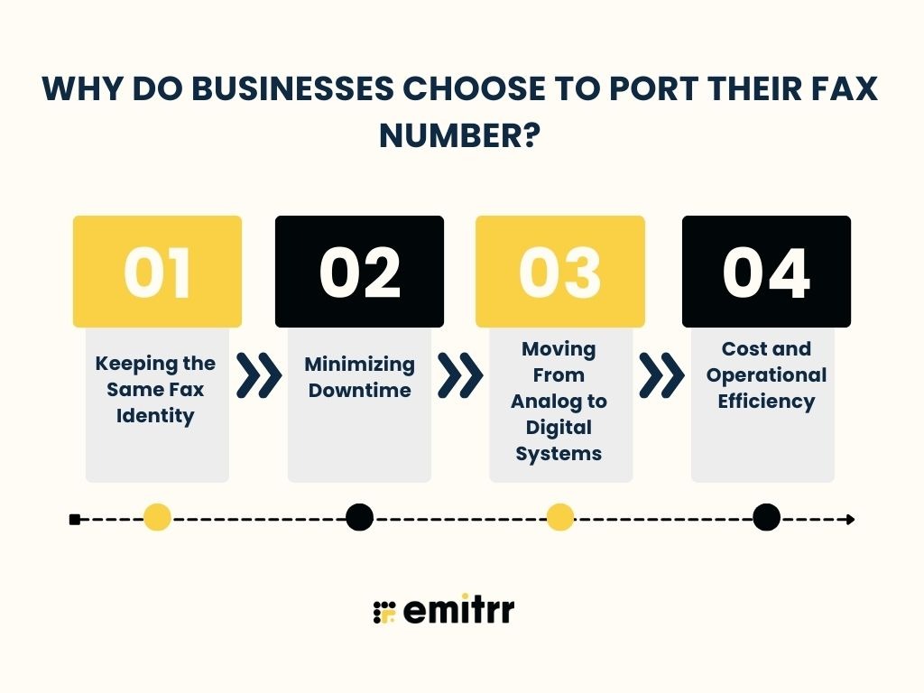 Why Do Businesses Choose to Port Their Fax Number?