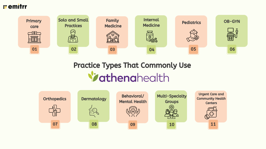 Practice Types That Commonly Use AthenaHealth