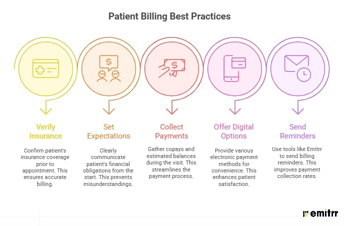 Best Practices for Patient Billing With AthenaHealth