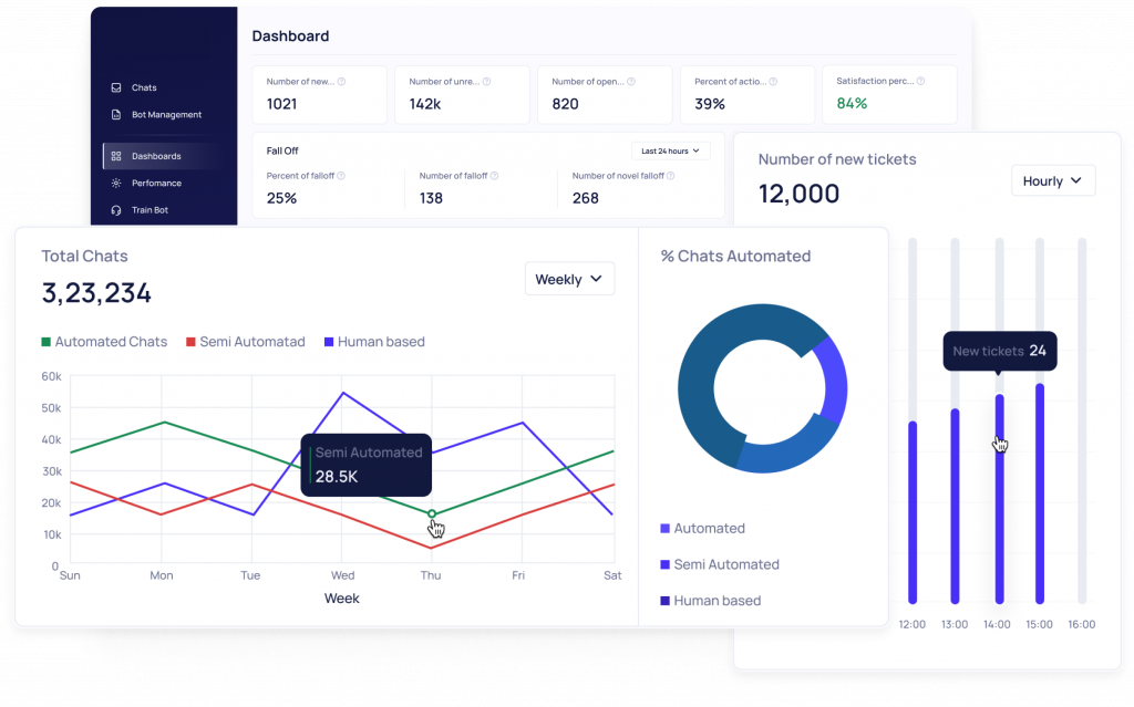 wysa-dashboard