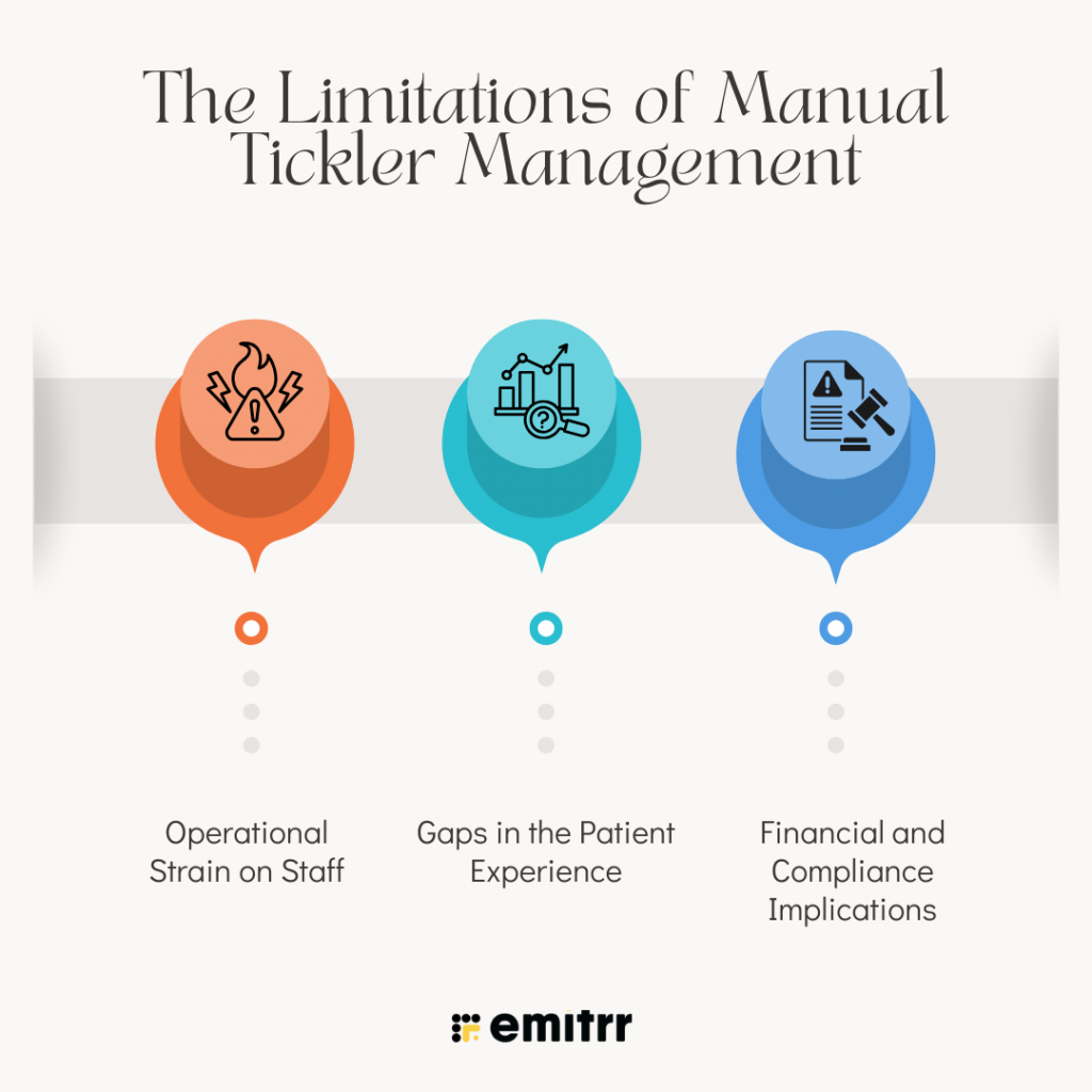 The Limitations of Manual Tickler Management
