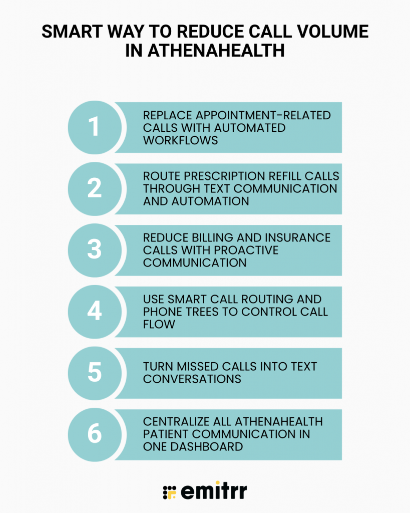 The Smart Way to Reduce Call Volumes Without Adding Staff