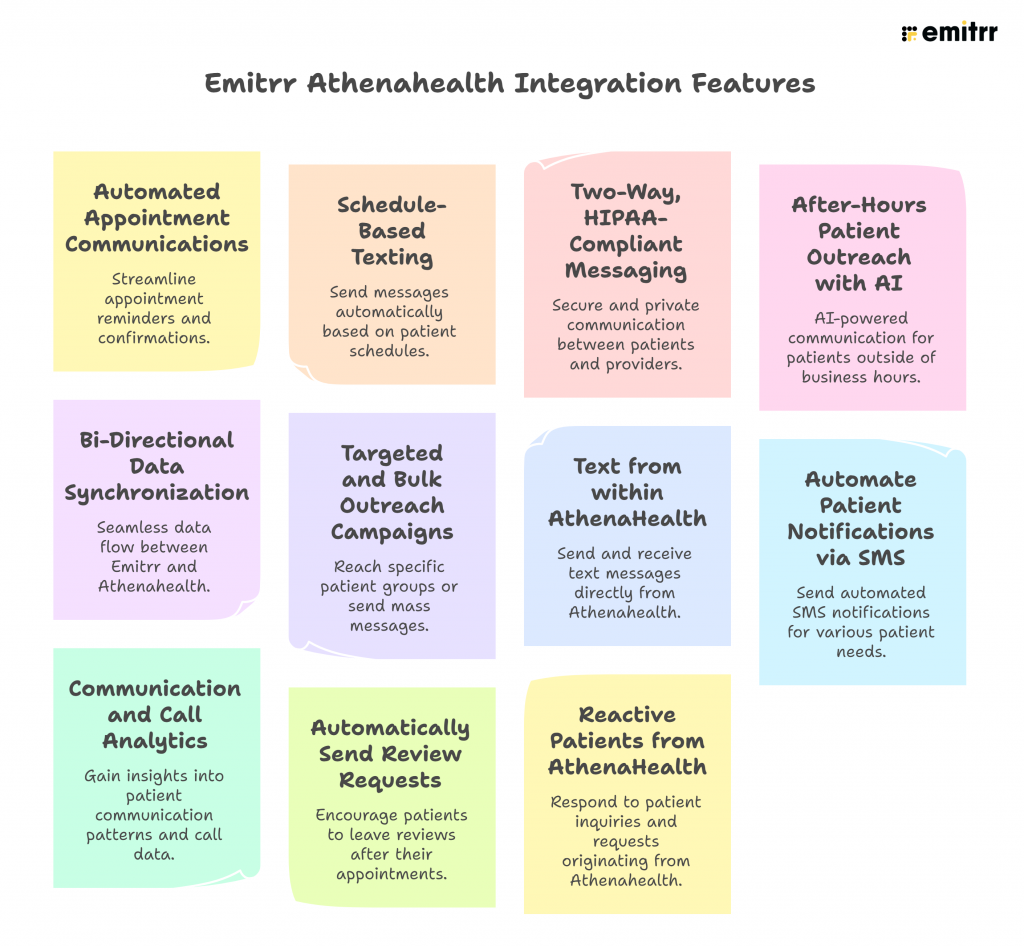 What More You Unlock with Emitrr’s Athenahealth Integration