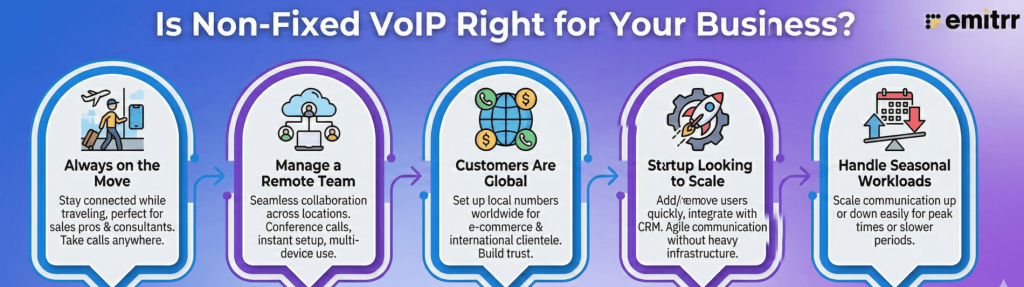 Is Non-Fixed VoIP Right for Your Business?