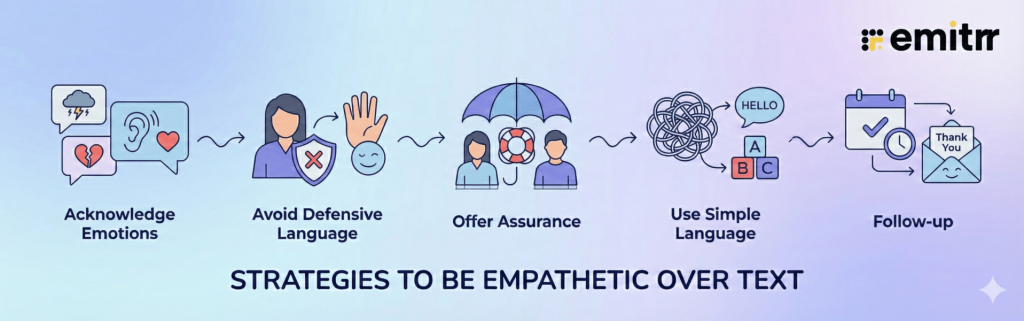 Strategies To Be Empathetic Over Text