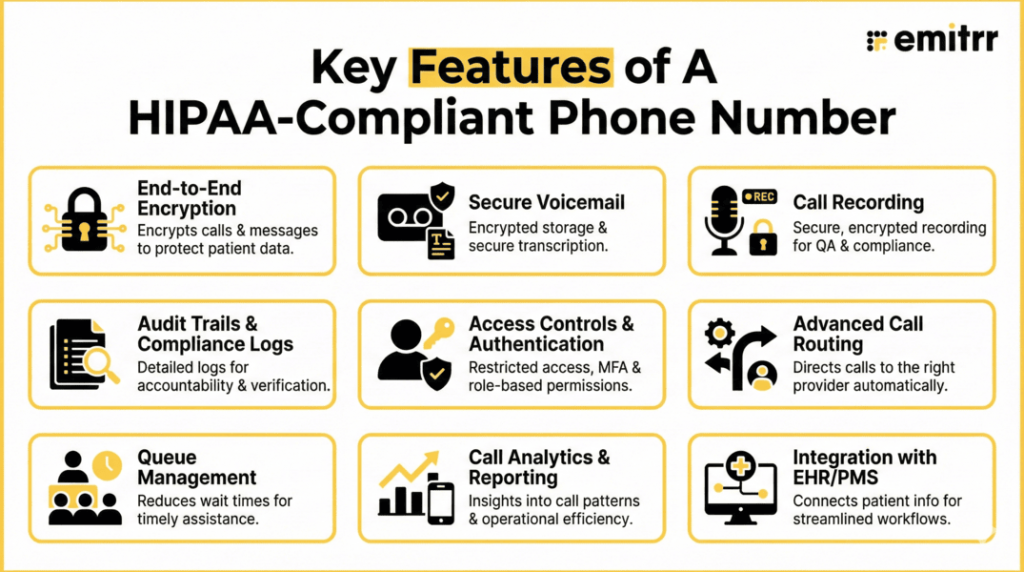 Key Features Of A HIPAA-Compliant Phone Number