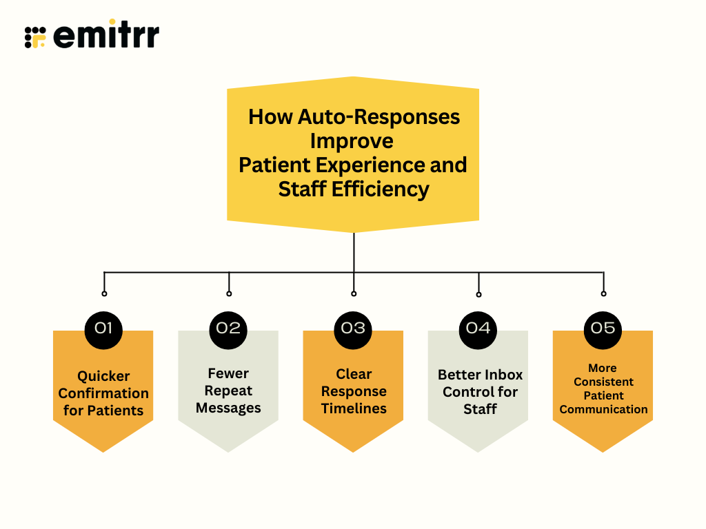 How Auto-Responses Improve Patient Experience and Staff Efficiency