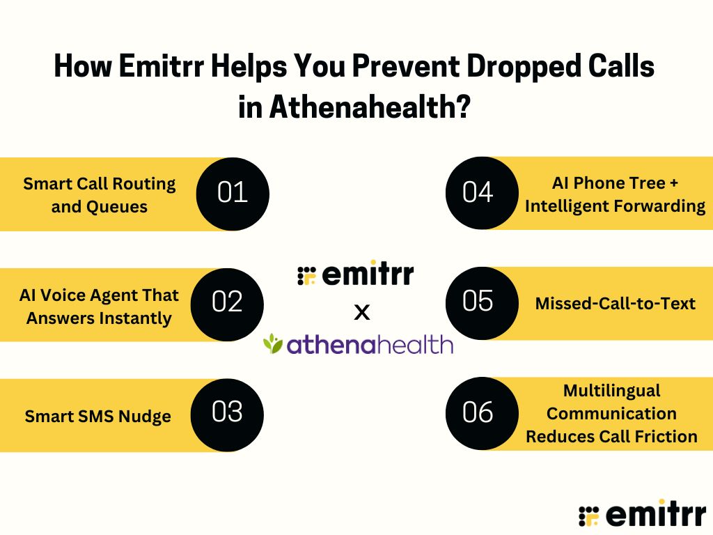 How Emitrr Helps You Prevent Dropped Calls in Athenahealth