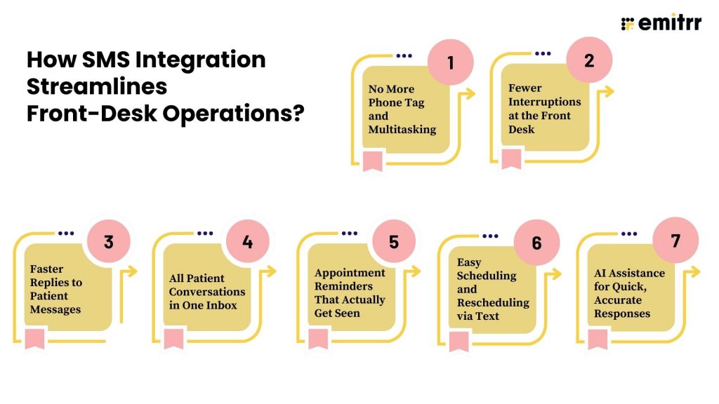 How SMS Integration Streamlines Front-Desk Operations?