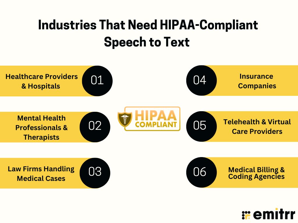 Industries That Need HIPAA-Compliant Speech to Text 