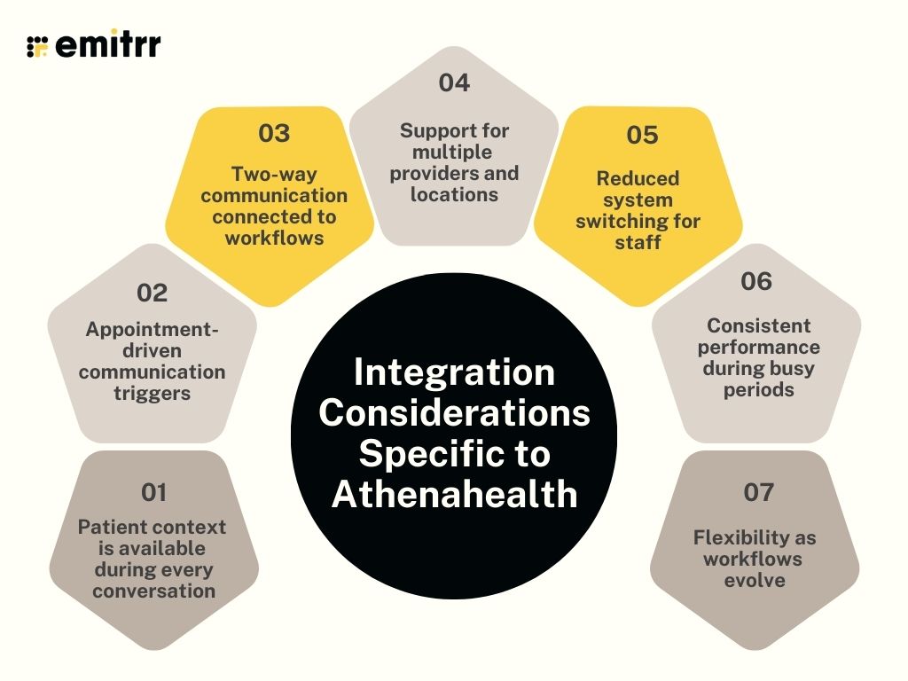 Integration Considerations Specific to Athenahealth