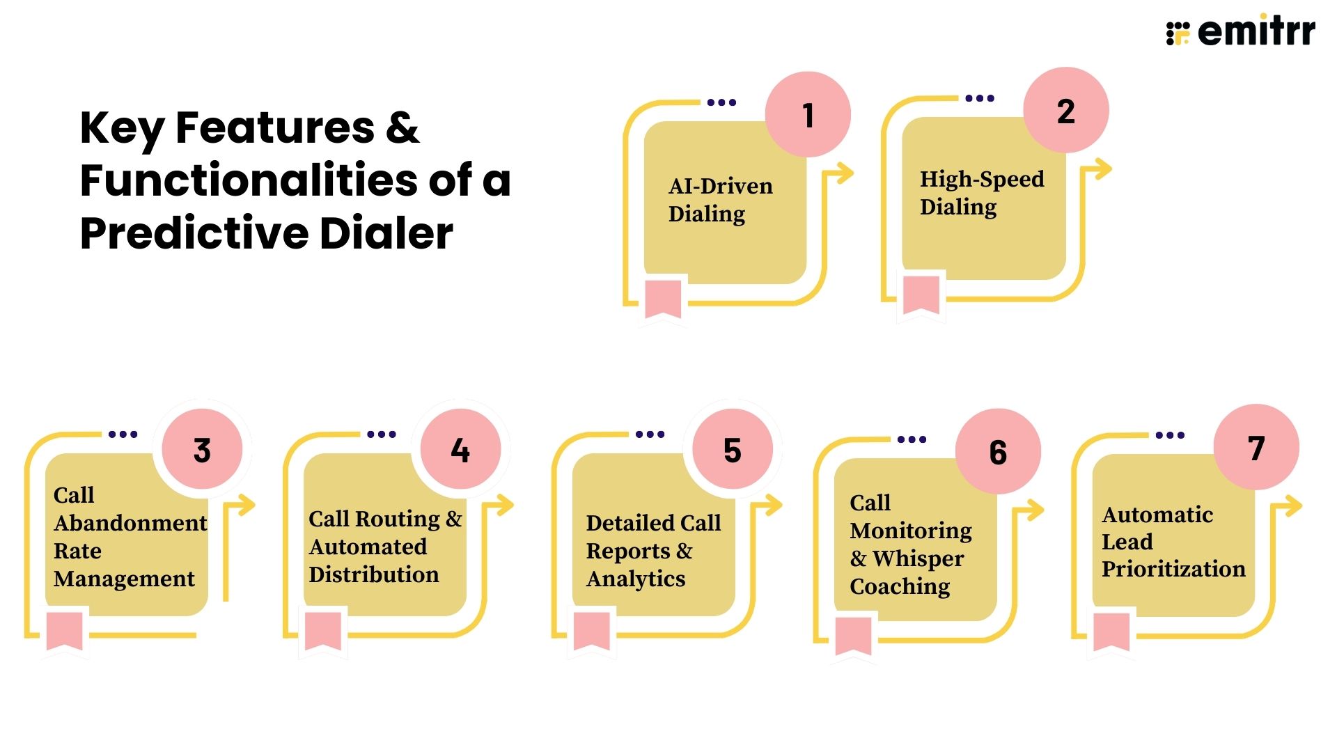 Power Dialer vs. Predictive Dialer – A Comparative Guide