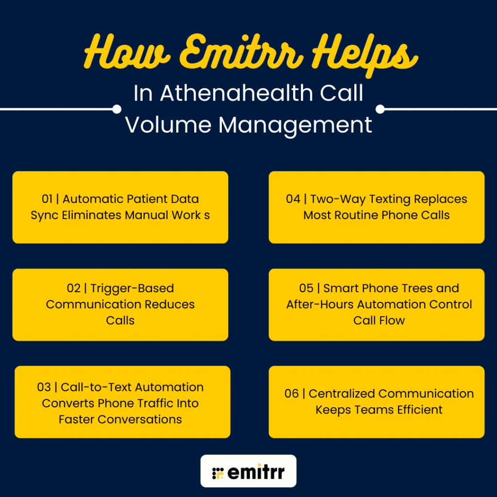 How Emitrr Helps In Athenahealth Call Volume Management