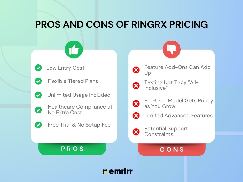 Pros and Cons of RingRx Pricing