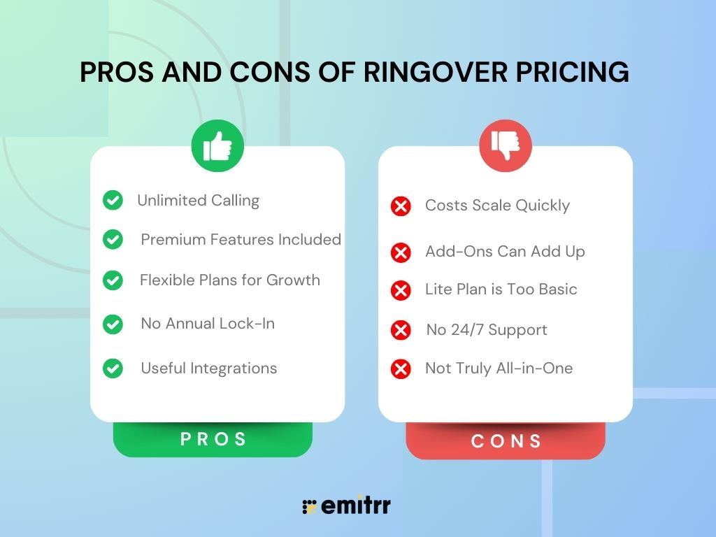 Pros and Cons of Ringover Pricing