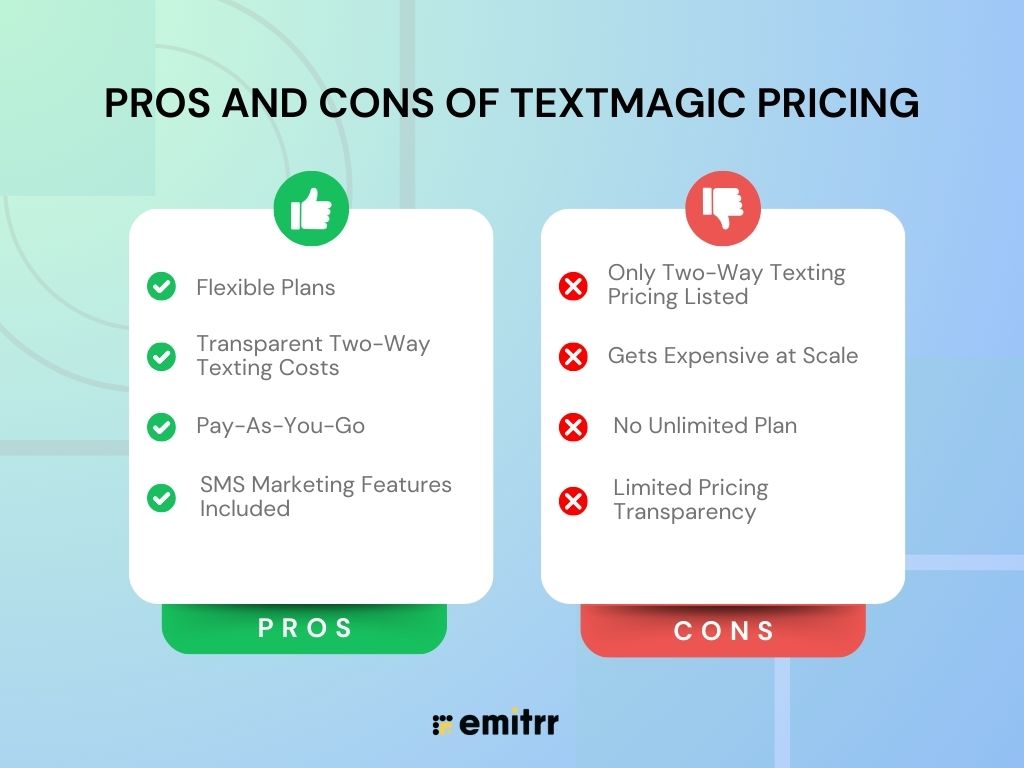 Pros and Cons of Textmagic Pricing