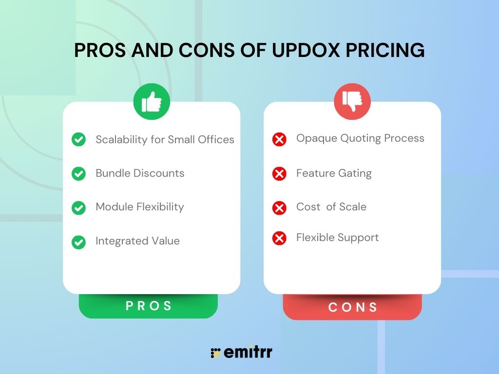 Pros and Cons of Updox Pricing
