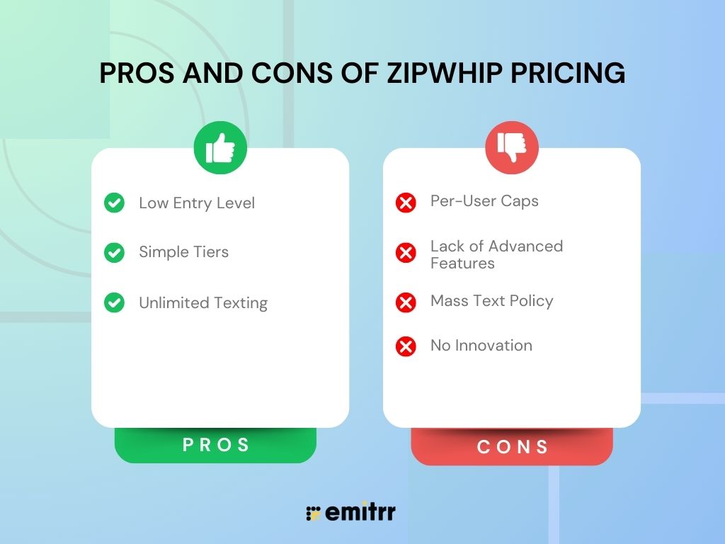 Pros and Cons of Zipwhip Pricing