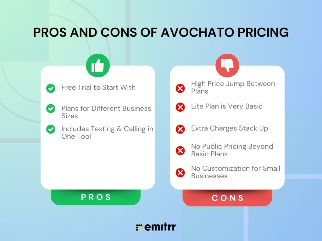 Pros and Cons of avochato Pricing