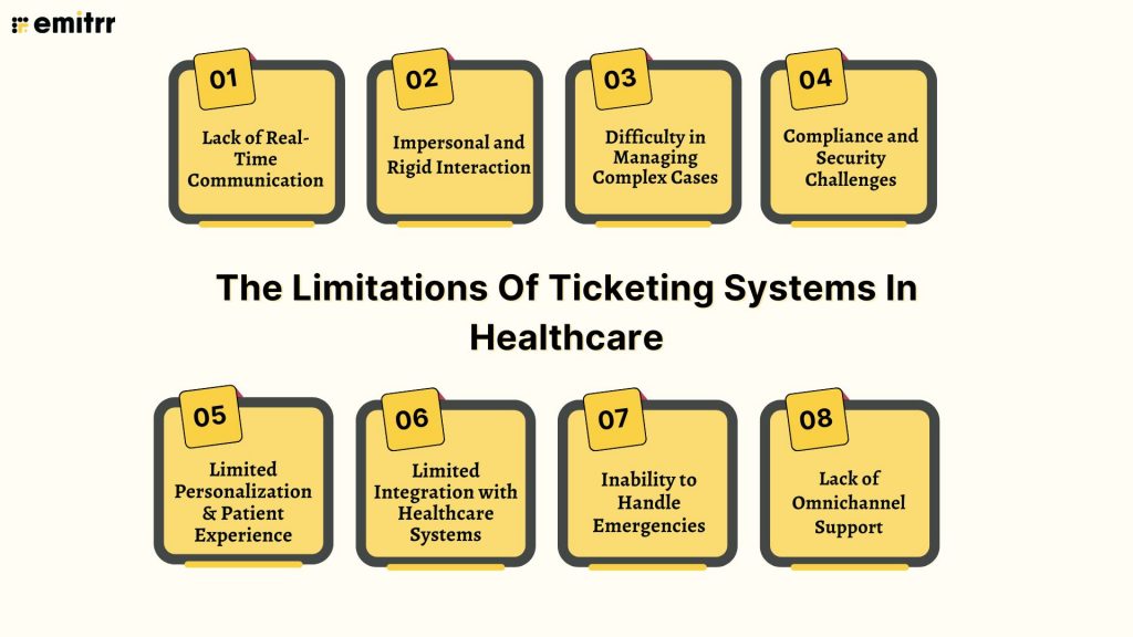The Limitations Of Ticketing Systems In Healthcare