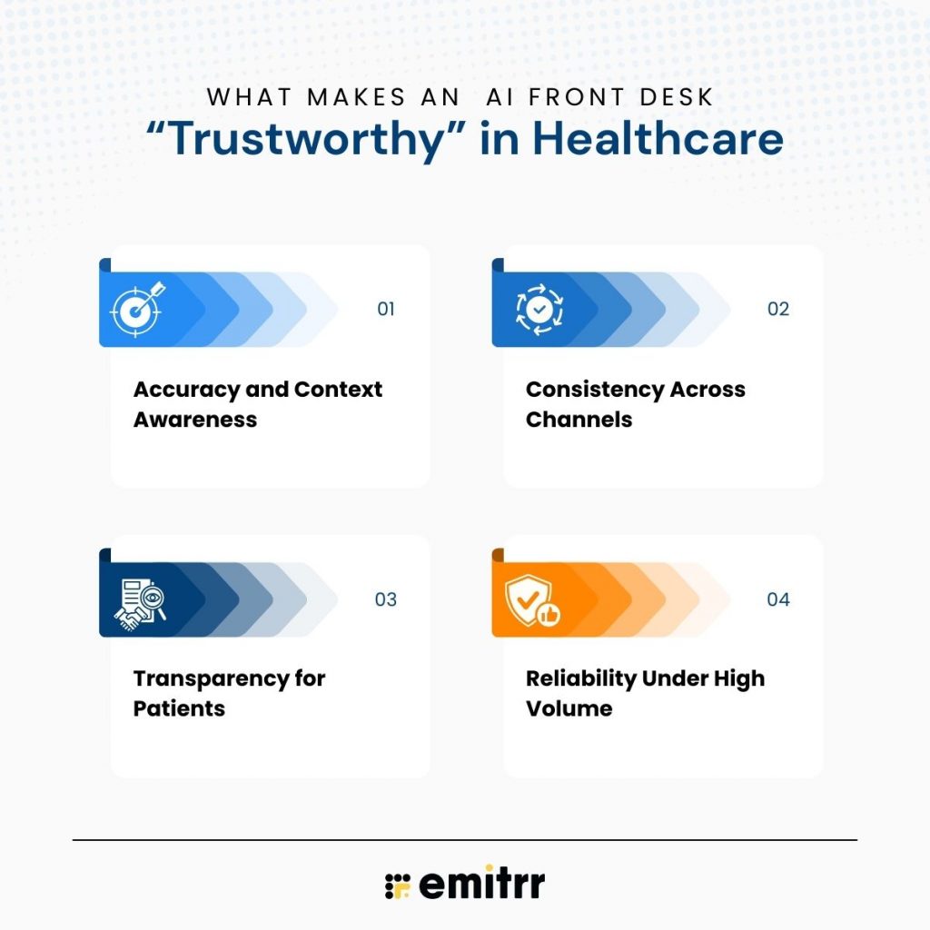What Makes an AI Front Desk “Trustworthy” in Healthcare