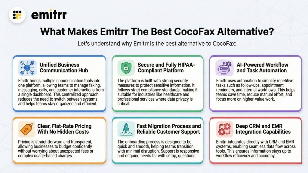 CocoFax Alternative