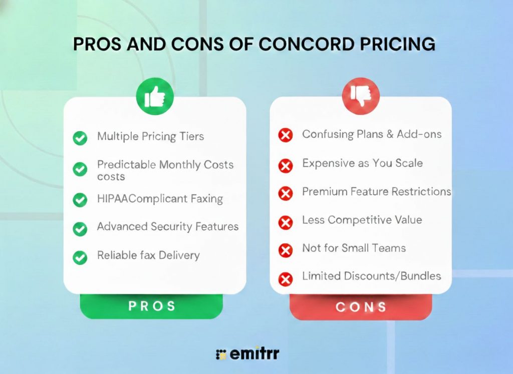 Concord Pricing Pros  & Cons
