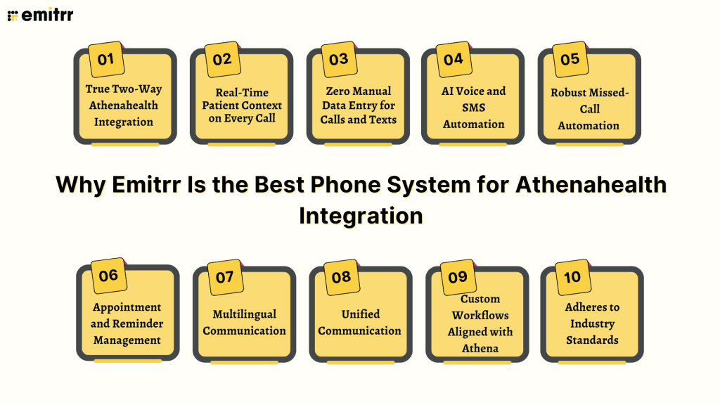Why Emitrr Is the Best Phone System for Athenahealth Integration