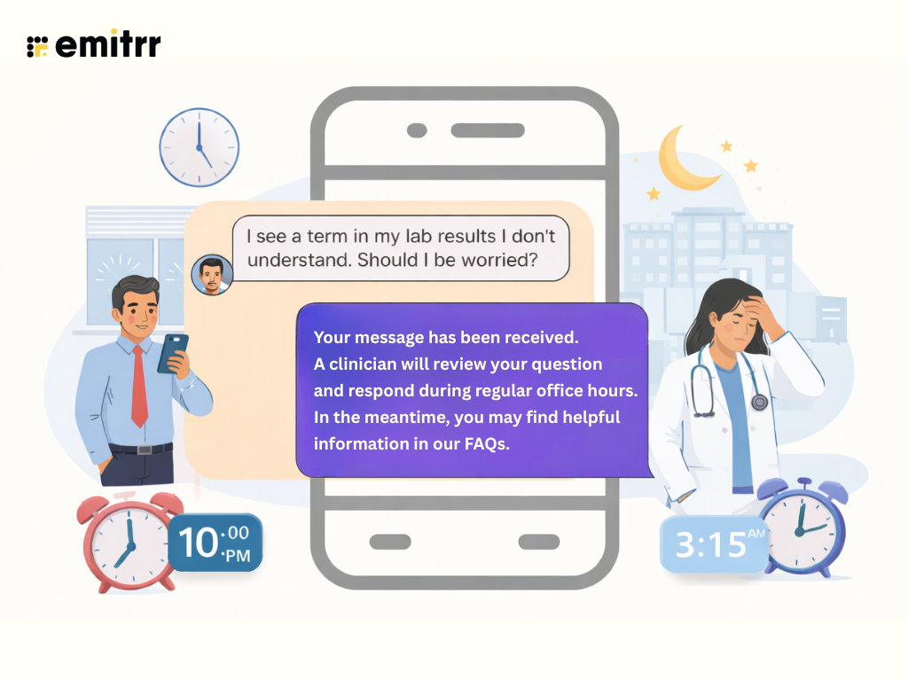 What is After-hour Patient Messages
