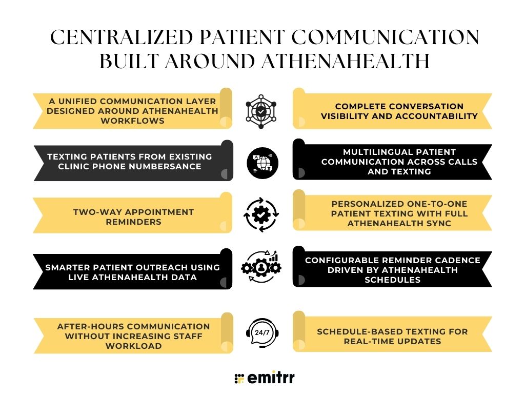 Centralized Patient Communication Built Around Athenahealth