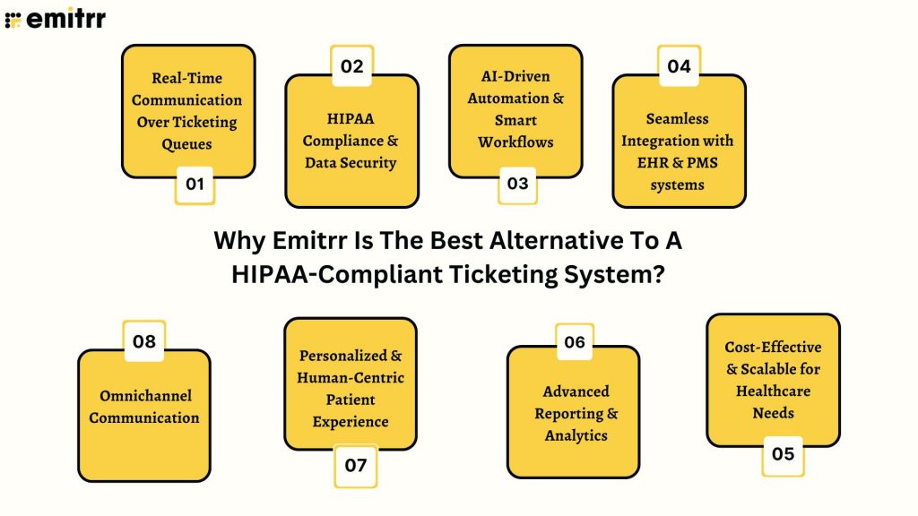 Why Emitrr Is The Best Alternative To A HIPAA-Compliant Ticketing System?